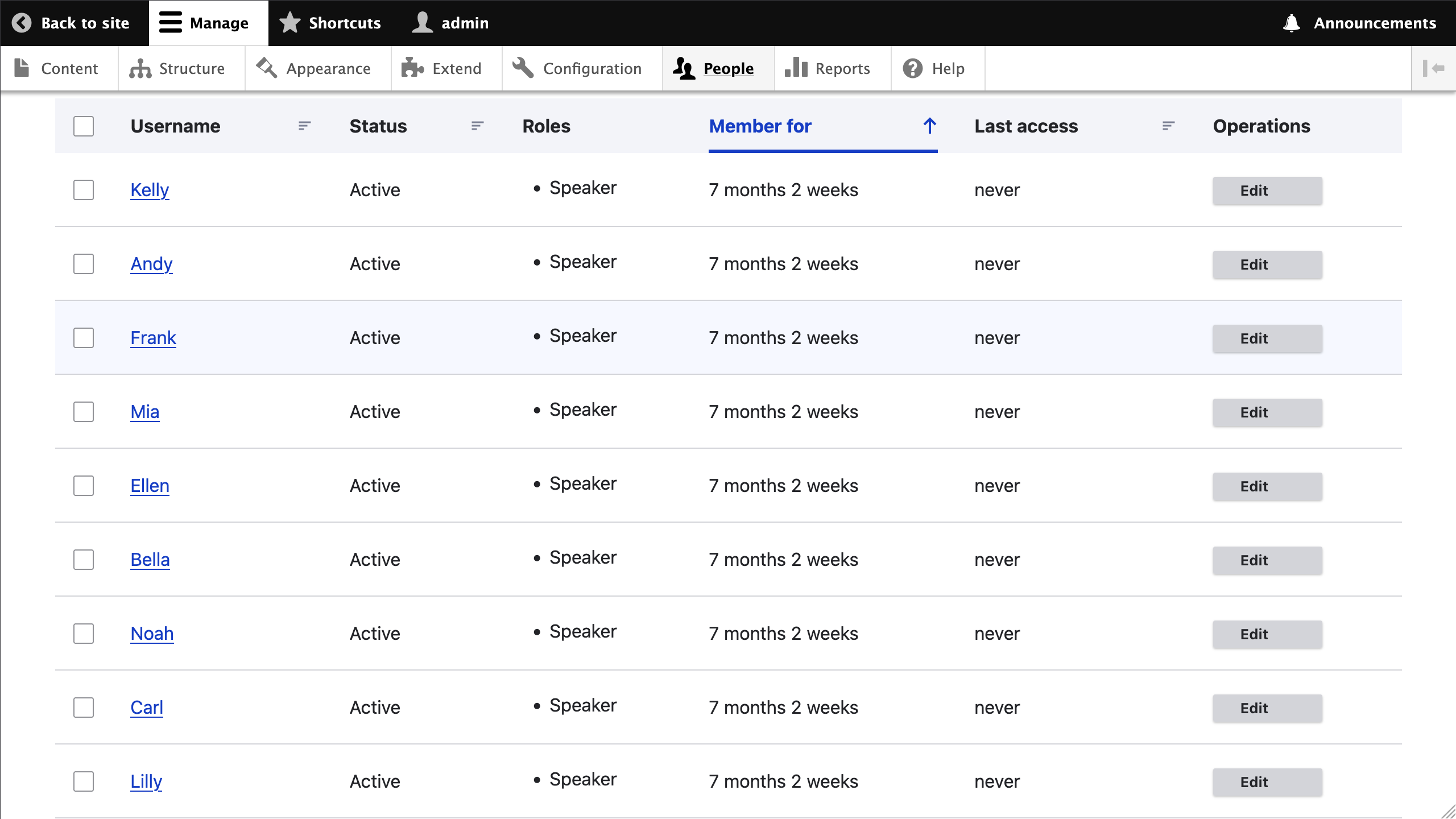 Migrated Users