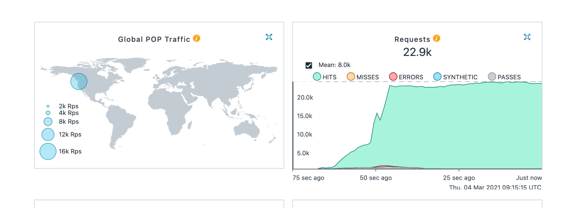 Fastly report validating 22.9K users per second.