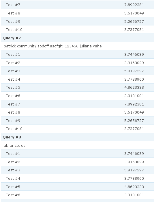 Screenshot - Report breakdown