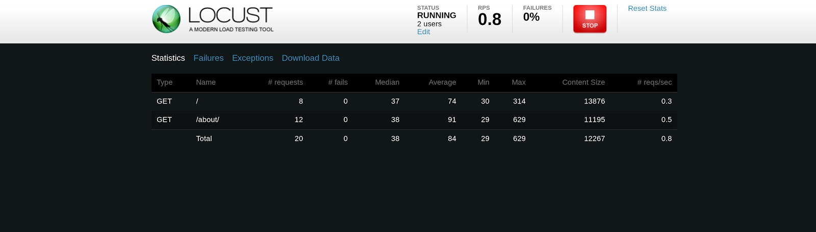 Locust dashboard